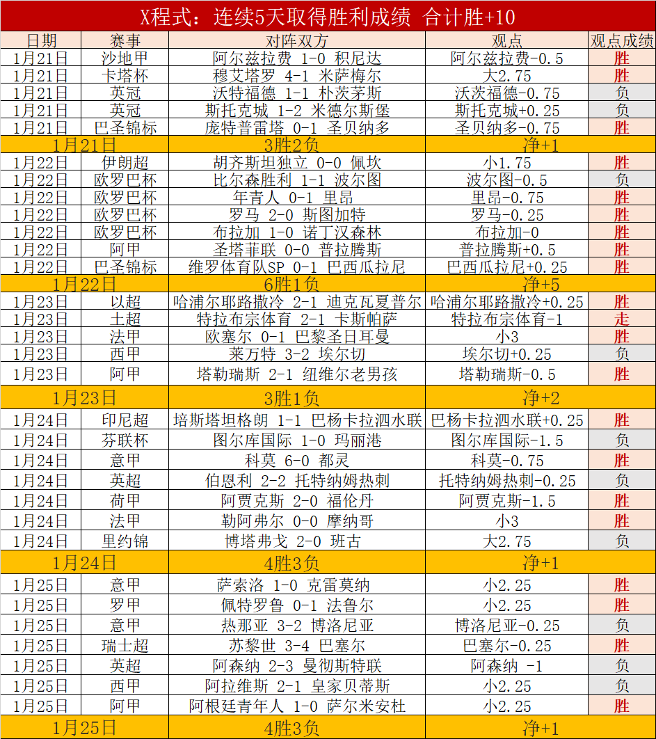 巴西甲科林,蒂安大乐透,期号专家推,万博manbetx体育平台,万博体育官网,万博体育app下载,ManBetX,SPORTS