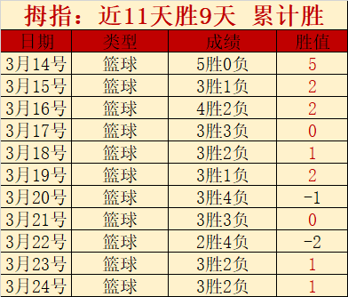 大乐透期号,专家质合推,前区十码解,万博manbetx体育平台,万博体育官网,万博体育app下载,ManBetX,SPORTS