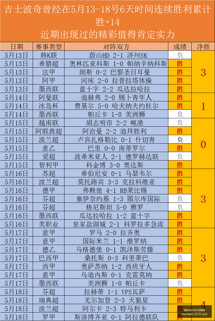 土伦杯前瞻,备战,连胜,万博manbetx体育平台,万博体育官网,万博体育app下载,ManBetX,SPORTS